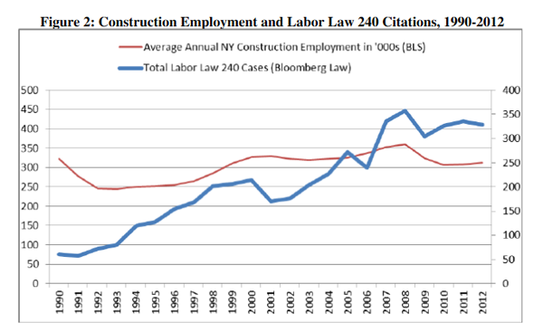 figure2